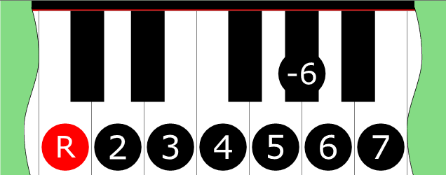 Diagram of Major Bebop scale on Piano Keyboard